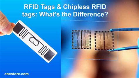 what is a chipless rfid tag quizlet|mis 303 final chipless flashcard.